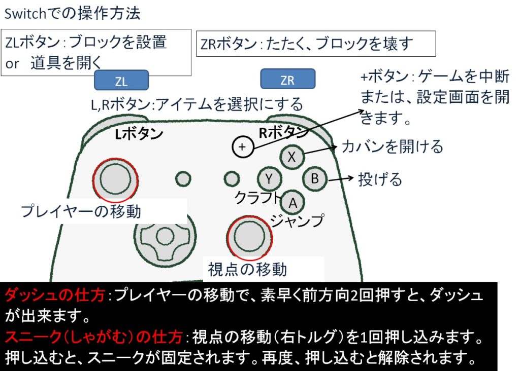 補足４ 操作方法 マインクラフト 初心者の館