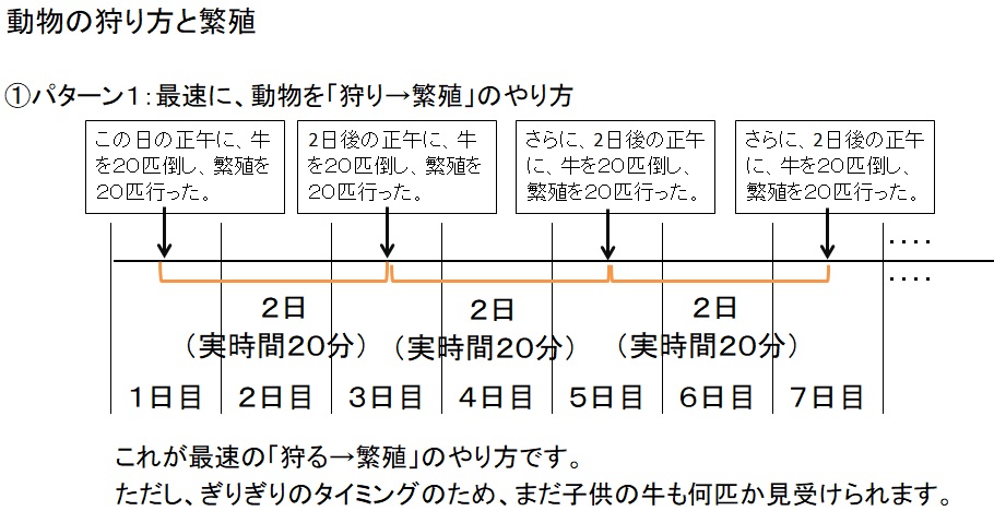 ４ 小麦増産と動物の繁殖について マインクラフト 初心者の館