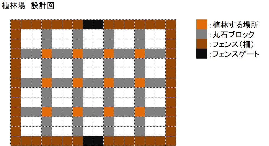 補足７ 植林場について マインクラフト 初心者の館