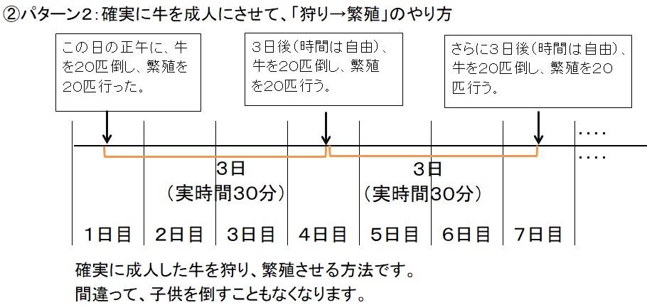 ４ 小麦増産と動物の繁殖について マインクラフト 初心者の館