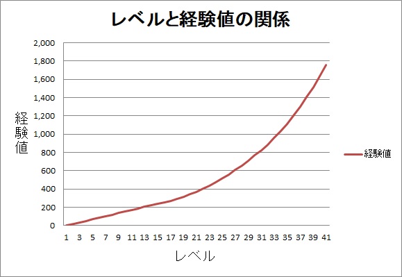 １ 金床でのエンチャント マインクラフト 初心者の館