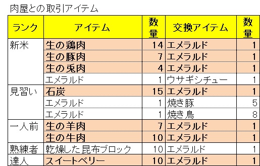 ５ 村人と取引をしよう マインクラフト 初心者の館