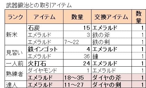 ５ 村人と取引をしよう マインクラフト 初心者の館