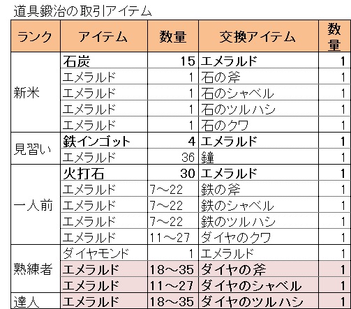 ５ 村人と取引をしよう マインクラフト 初心者の館