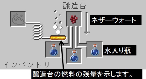 ４ ポーションを作ろう マインクラフト 初心者の館