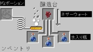 補足１７ Javaeditionでのスニーク操作 マインクラフト 初心者の館