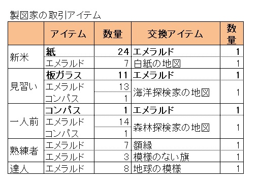 補足１３ 職業ブロックと取引 マインクラフト 初心者の館