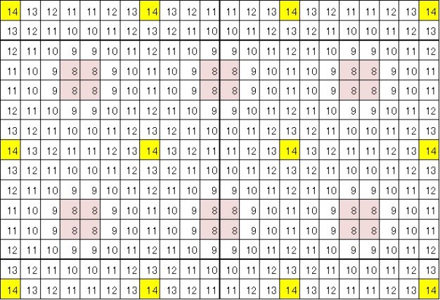 補足20）松明の効果 | マインクラフト 初心者の館
